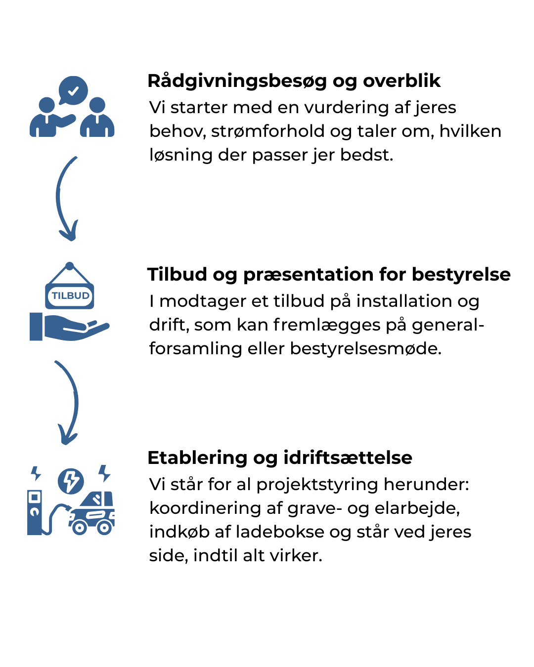 Ladeløsning fremgangsmåde